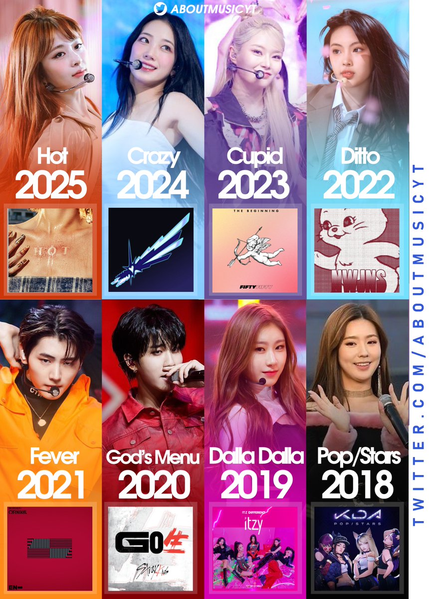 AboutMusicYT's tweet image. Most streamed 4th generation kpop group songs from each year on Spotify right now: