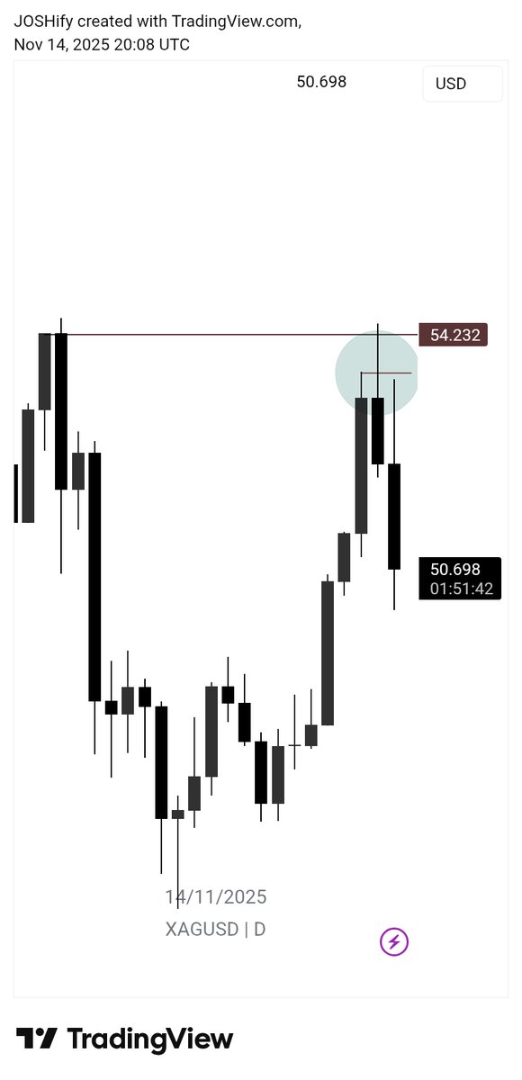 iamtraderj's tweet photo. IF YOU'RE STILL STRUGGLING WITH TECHNICAL ANALYSIS 📊 OPEN THIS ⚡
THIS IS HOW YOU CAN TRADE PROFITABLY AND GET FUNDED 💰

A THREAD 🧵 https://t.co/wIXP1juj1o