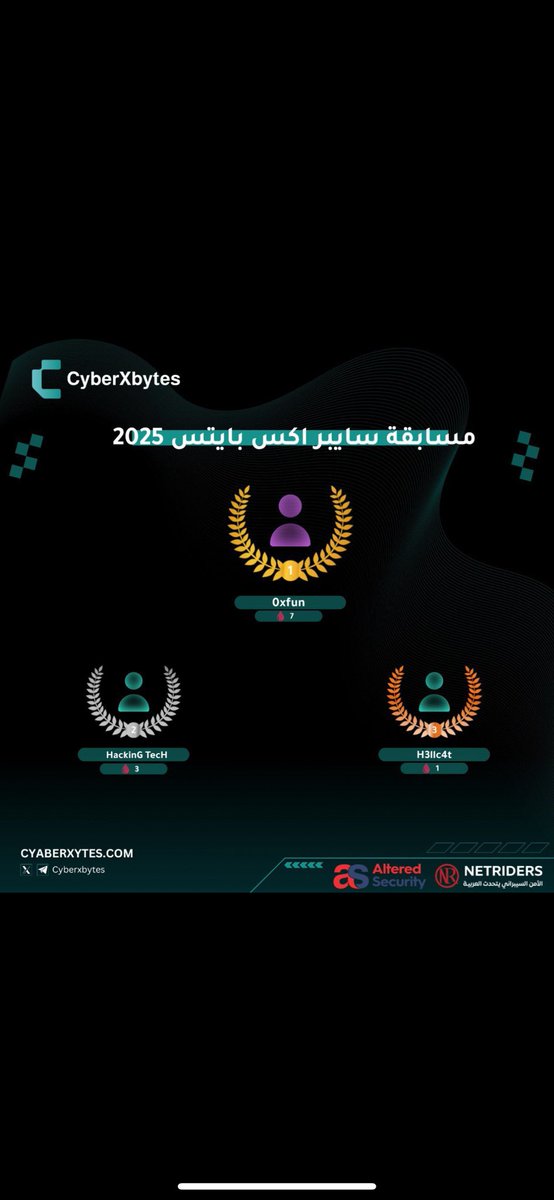 الحمدالله ❤️ 
حصلت انا وفريقي المركز الثاني بمسابقة :
CyberXBytes
<a href="/CyberXbytes/">CyberXbytes</a>