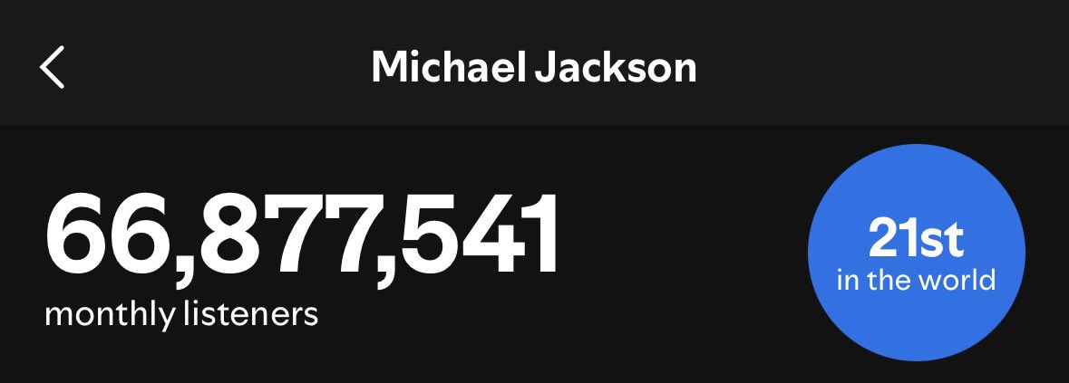 MJChartData's tweet image. 🚨New monthly listeners peak on Spotify🚨