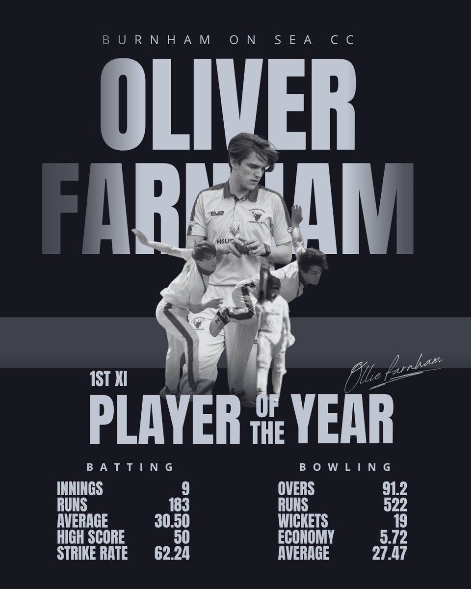 🏆🏏 Burnham-on-Sea 1st XI Player of the year, Ollie Farnham.