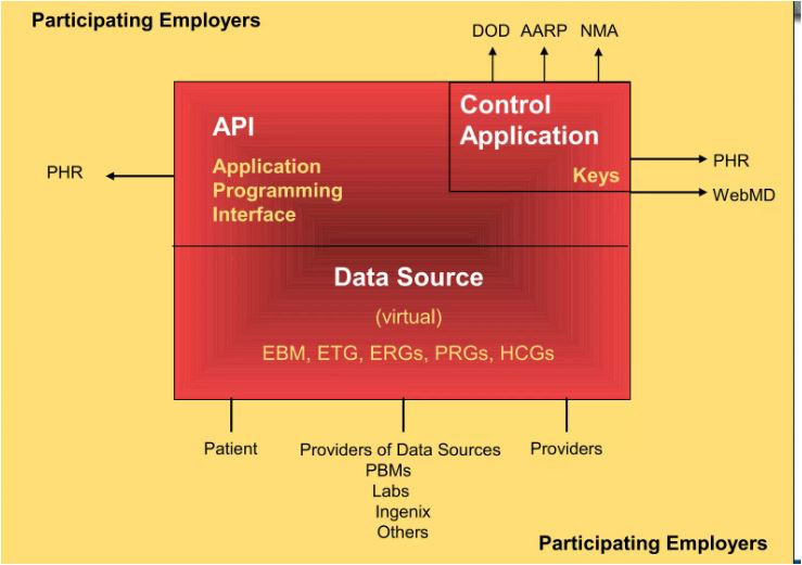 MedicalQuack's tweet image. NEW CPT CODE CHANGES PUT HOSPITAL REVENUE AT RISK gogl.to/3pyz
 This is all the stuff the patients don&apos;t see, but all this enters into patient care ..the bills!  All made complicated by UNH Ingenix - big profit centers there..they partner with the AMA on these codes as…