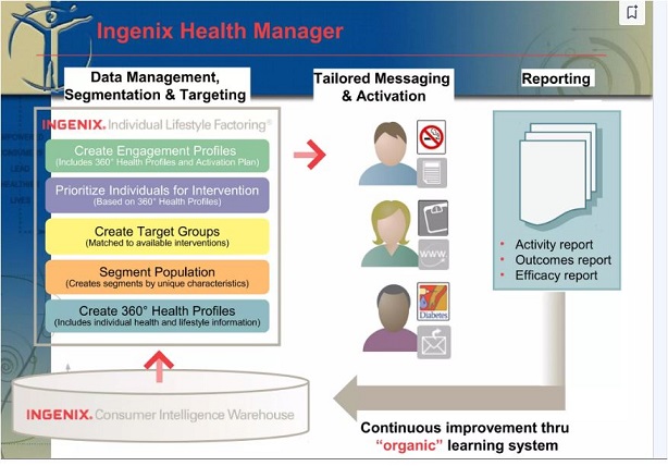MedicalQuack's tweet image. NEW CPT CODE CHANGES PUT HOSPITAL REVENUE AT RISK gogl.to/3pyz
 This is all the stuff the patients don&apos;t see, but all this enters into patient care ..the bills!  All made complicated by UNH Ingenix - big profit centers there..they partner with the AMA on these codes as…