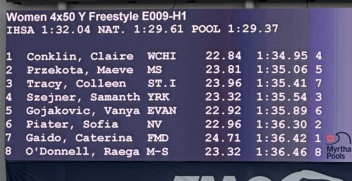 Girls’ Swim and Dive
IHSA STATE FINALS
200 Free Relay