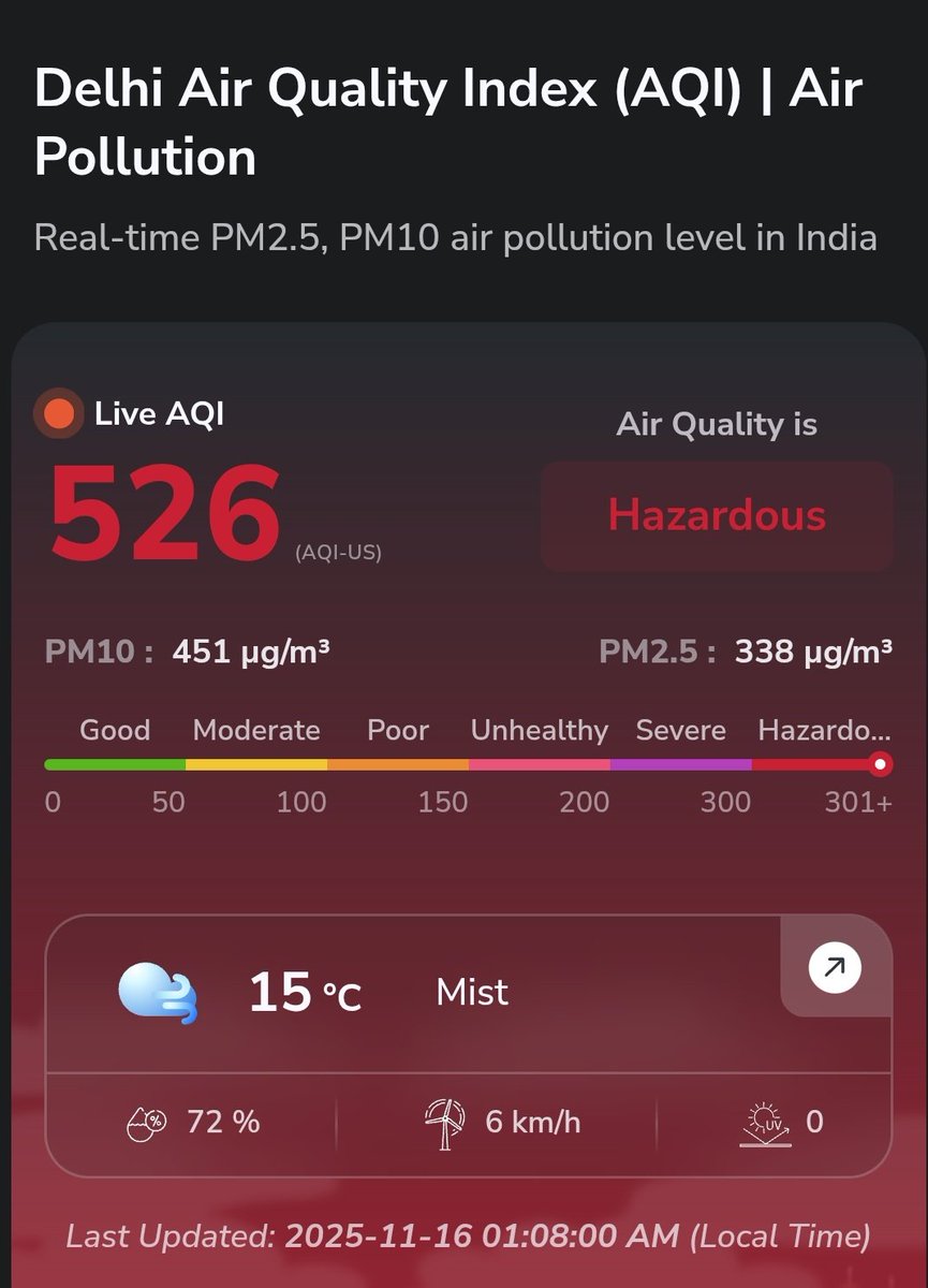 Okay my phone maybe wrong your stats are correct