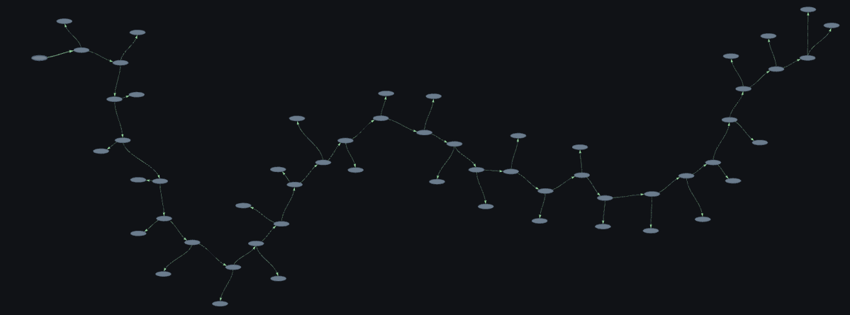 Zombieware doing its thing stuck in a respawn loop…rewriting a mutated copy of itself before relaunching. Depending on the sandbox setup, one analysis can generate dozens of mutated samples, which are then  fed back into pipelines and threat feeds...
🐢
   🐢
      🐢