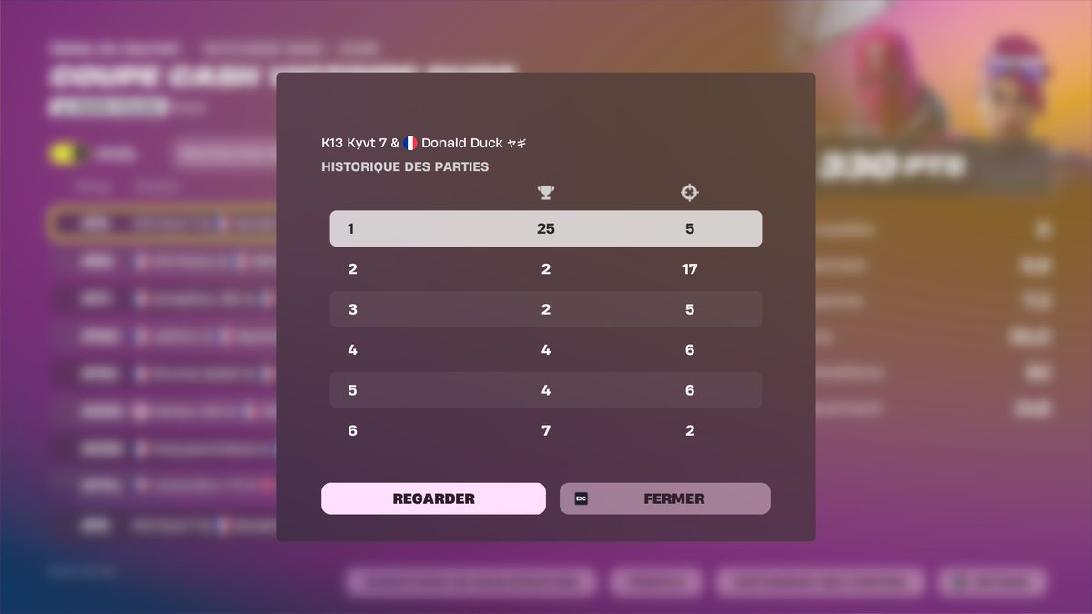 Qual final VCC w/<a href="/Donald_ftn/">Donald</a> 

<a href="/K13esport/">K13 Esport</a> #k13esport