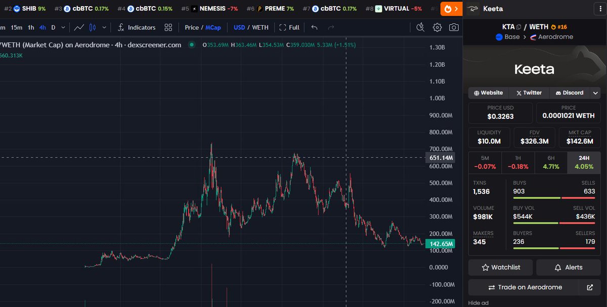 0xRiver tweet media