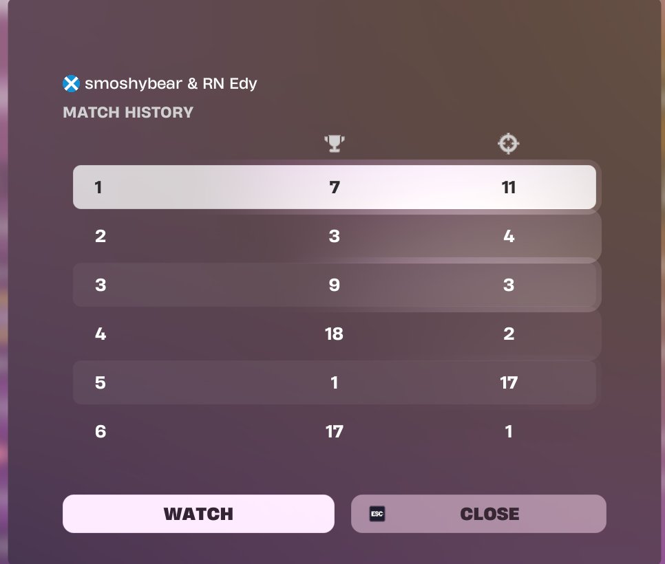 kfc lover edy tweet media