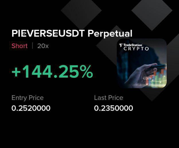 Alpha_4PF_EMPIR's tweet photo. SHORT $PIEVERSE 0.2310

MASSIVE RETURNS 🔥🔥

WIN WITH US OR WATCH US WIN 💹💹💪💪 https://t.co/WEyqF2wTy8