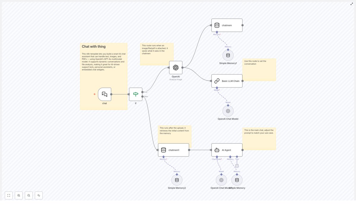 n8nbazar's tweet image. 🚀 Unlock next-level workflow mastery with #n8n &amp;amp; cutting-edge #AI integrations! Combine #GPT4, #NanoBanana, &amp;amp; #Veo3 for ultra-scalable video generation and AI content creation on #GoogleCloudRun. Auto-post viral #TikTok &amp;amp; #InstagramReels videos to skyrocket your DTC brand’s…