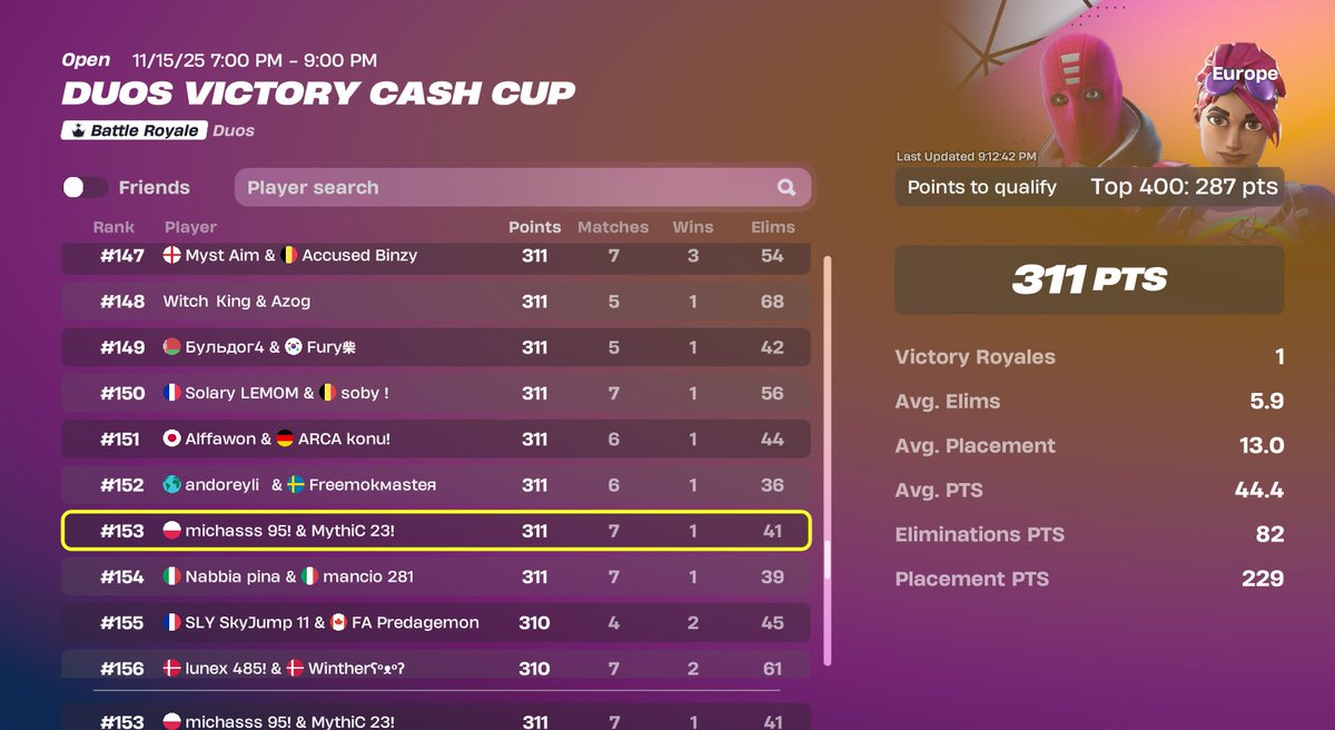 qualed duo cc finals w/<a href="/M1chas/">Michas</a>