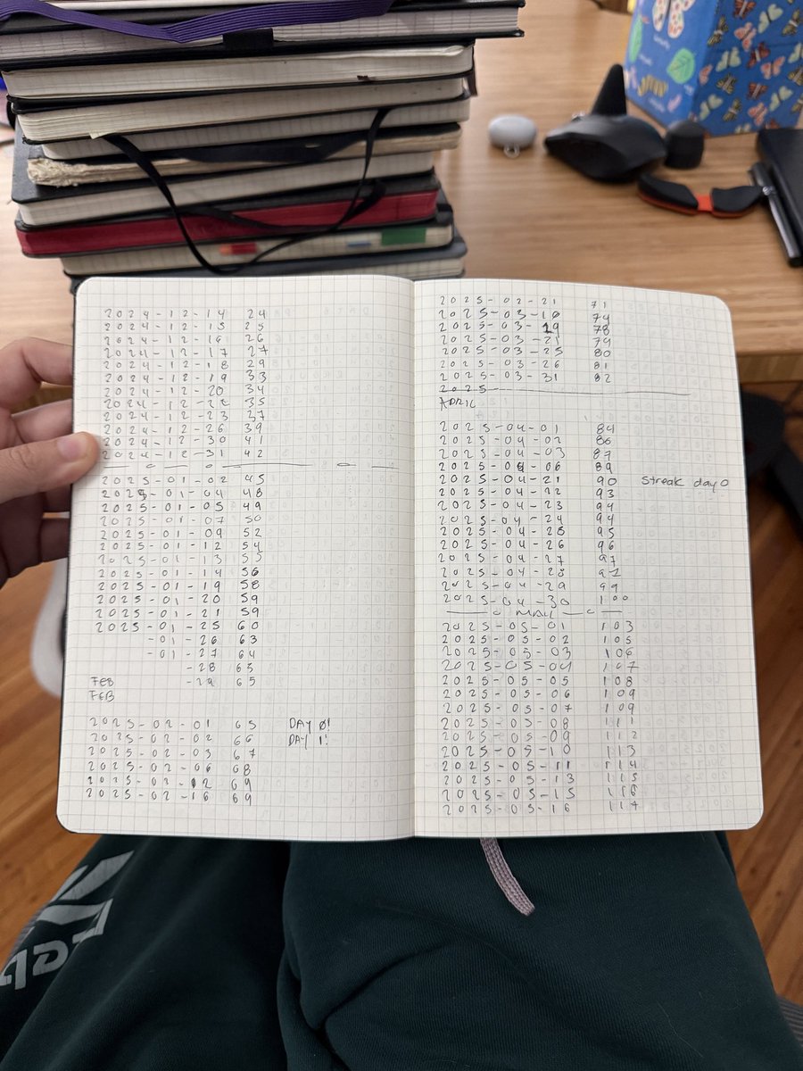 madebygps's tweet image. Nothing has brought me more focus and clarity than daily journaling.

Do it. Just 15 minutes in the AM can unlock so much.