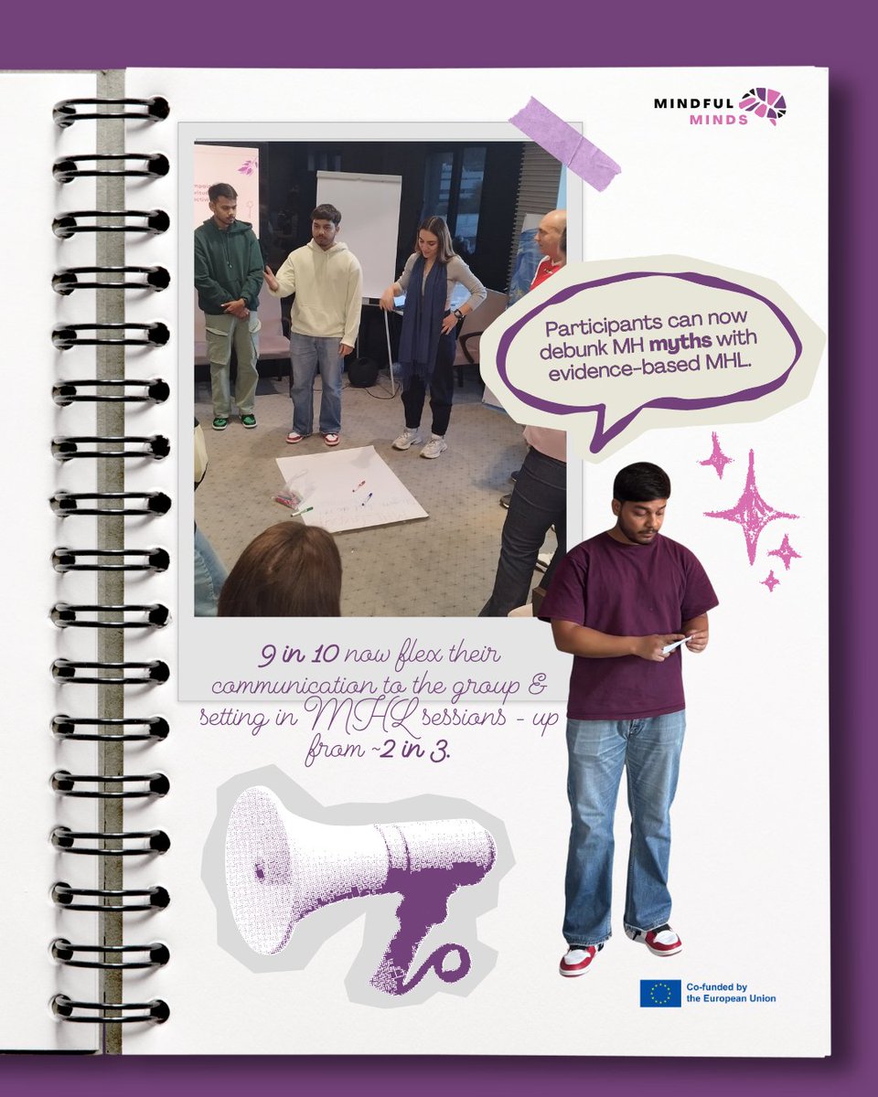 MindSpinCyprus's tweet photo. In the period of 25th of October to 29th of October, in Nis, Serbia, 15 participants from Serbia, Cyprus and Bulgaria, had the opportunity to improve their youth work practice expanding their competence in addressing mental health literacy (MHL) of young people. https://t.co/7DSJopEVSJ