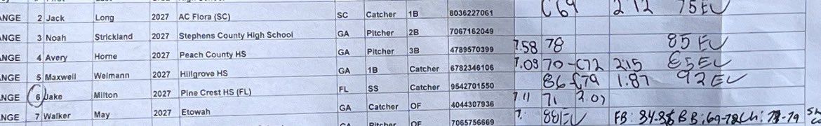 Jake_Milton2009's tweet photo. Recent showcase numbers:
• 1.87 pop time
• 79 C Velo
• 86 IF Velo
• 92 EV (soft toss)
Class of 2027 https://t.co/C33PmX0bX3