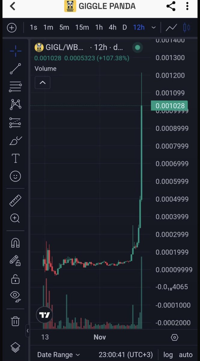 Loading…..#Bitcoin $GIGL #Altcoins 💫🐼🐼🐼