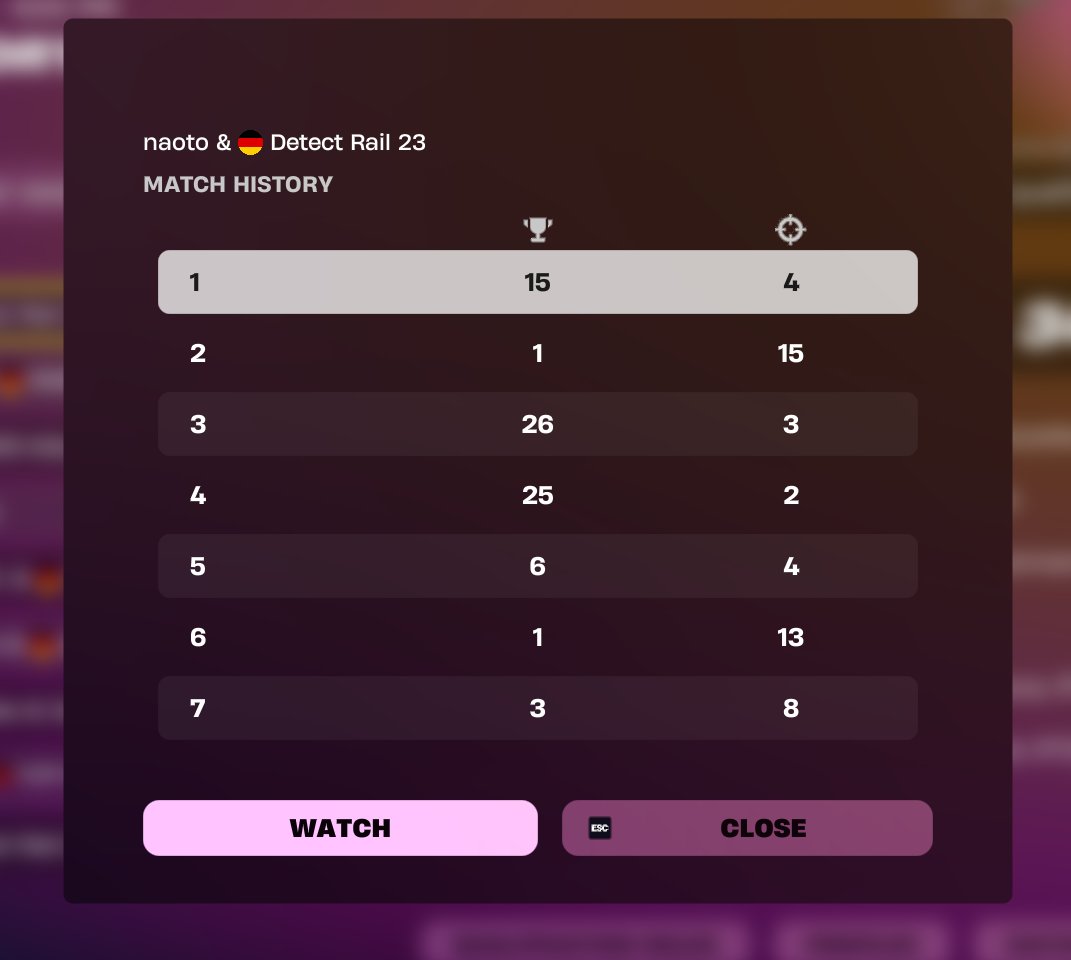 #34 Qualed Eu Finals 
w my goat <a href="/Rail74_/">Rail</a>