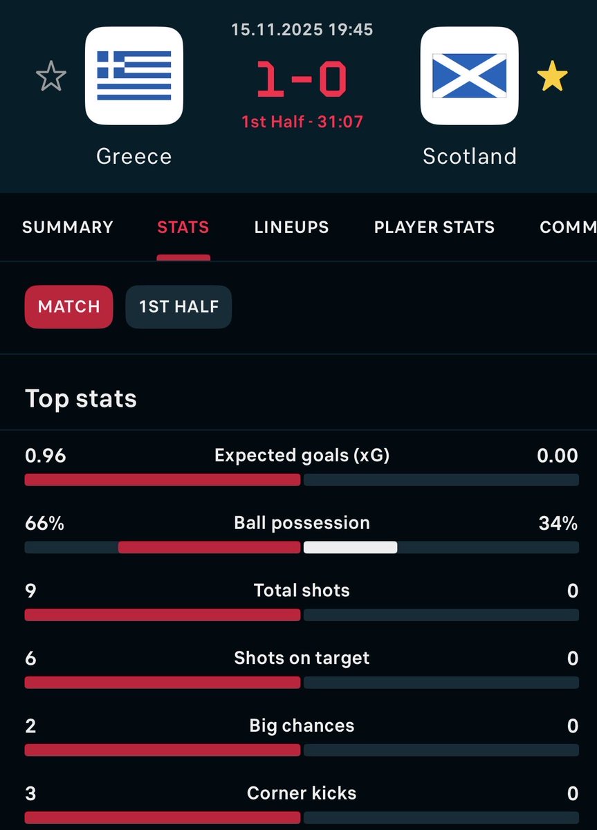 Half an hour gone.  A big fat nothing everywhere.