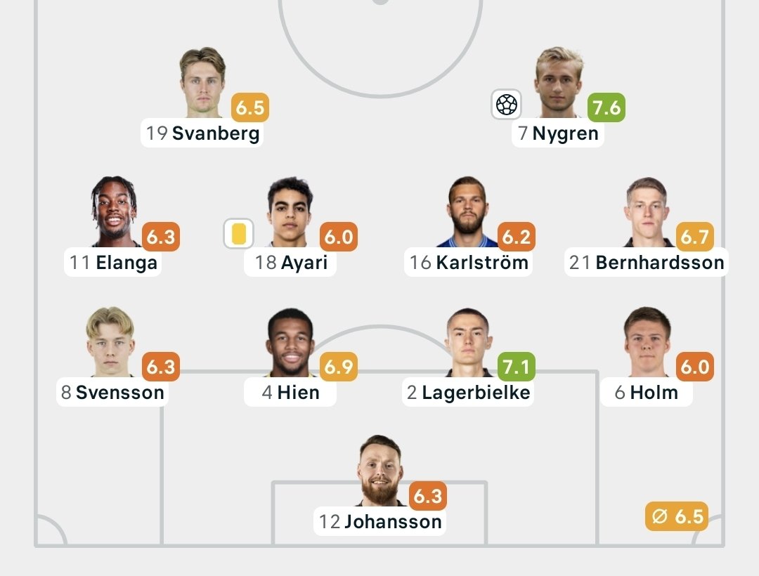 dendarullman tweet media