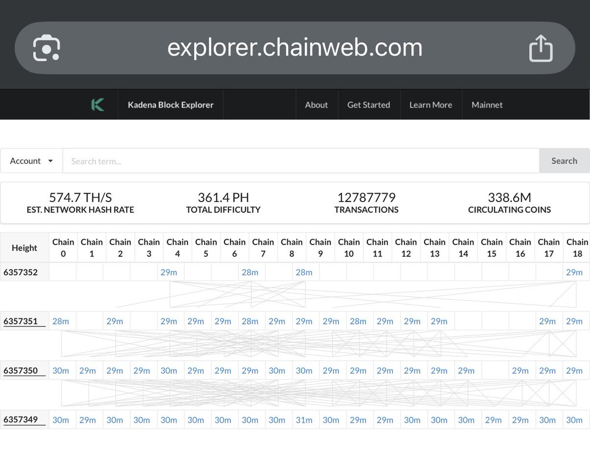 Janrya's tweet image. BREAKING: The old version of Kadena has ceased block production as of block 6357352 and is officially dead.

There is only one Kadena now.

Kadena: Community edition. $KDA