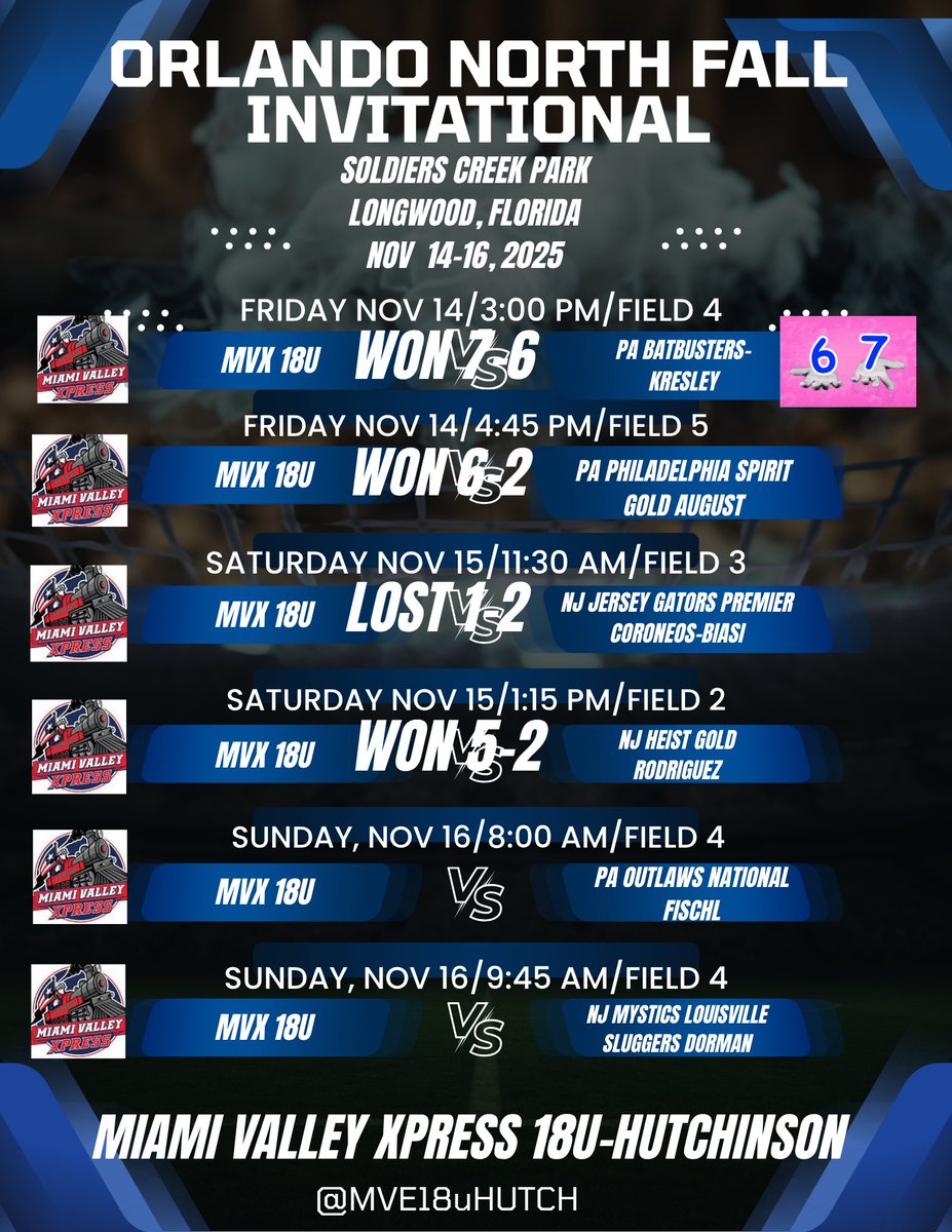 Miami Valley Xpress 18U National - Hutchinson tweet media