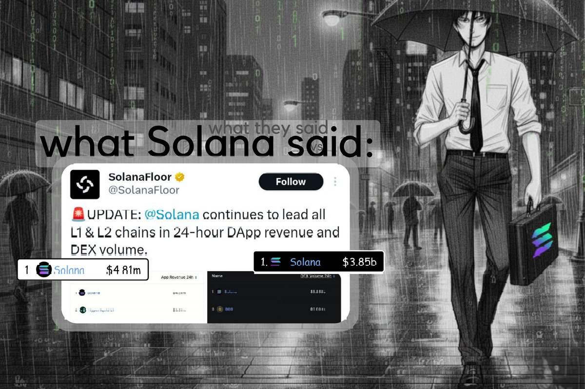 tsk tsk tsk.. the never learn 🥱
first it was "Solana is just a memecoin chain" 

yet somehow
they're leading all chains in dApp and DEX volume ~ in a bear market

then "Nobody stakes on Solana"
and somehow 67% [2/3] of $Sol is already staked 😄

if this was what 'nobody staking'