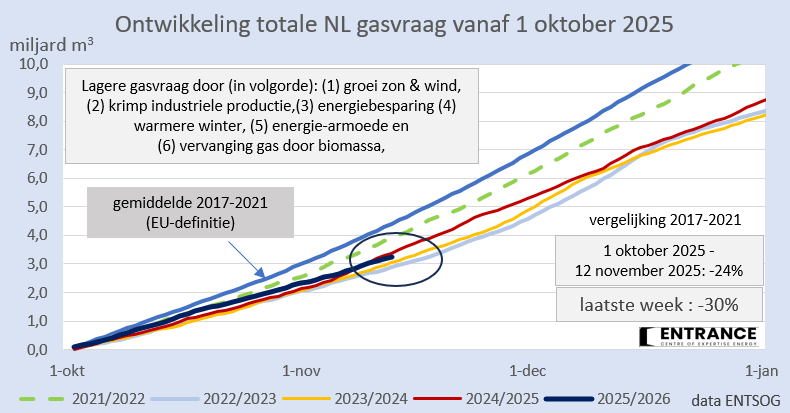 Martien Visser tweet media