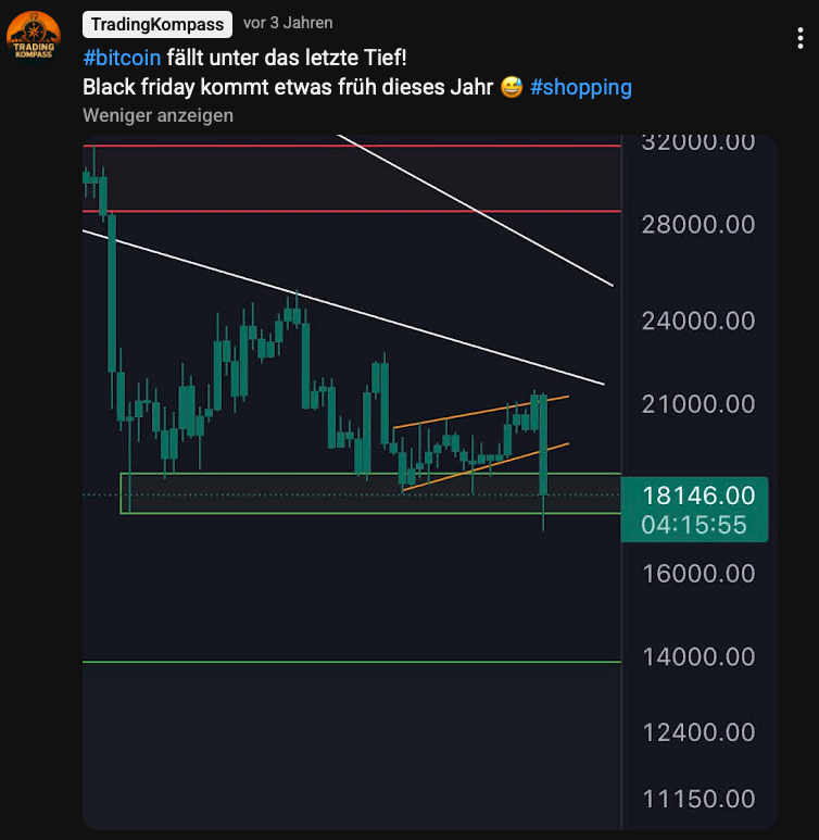 TradingKompass's tweet photo. Wir lieben Black Fridays 🎁 🔥
#BTC #altcoins #aktien https://t.co/Ffl0ux5kGh