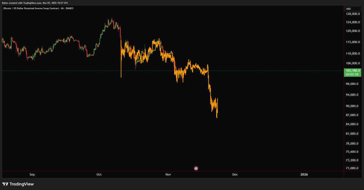 Trader R - Pro Traders Lounge tweet media