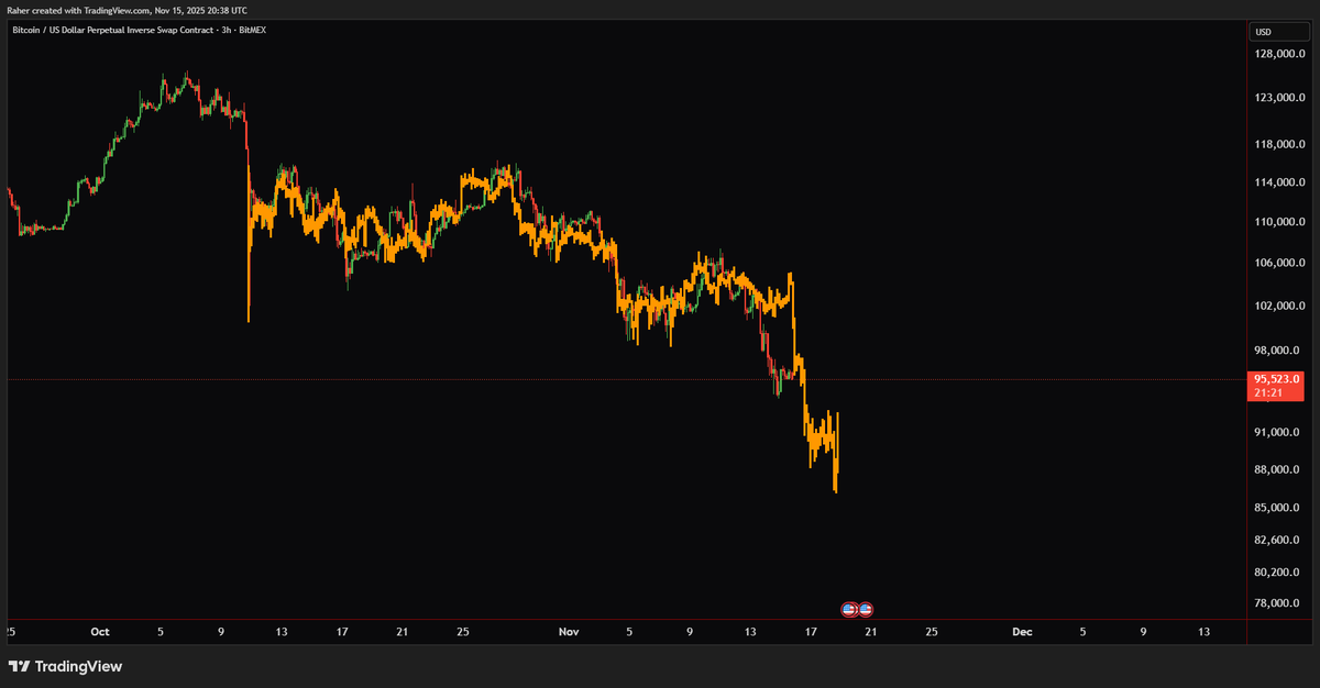 Trader R - Pro Traders Lounge tweet media