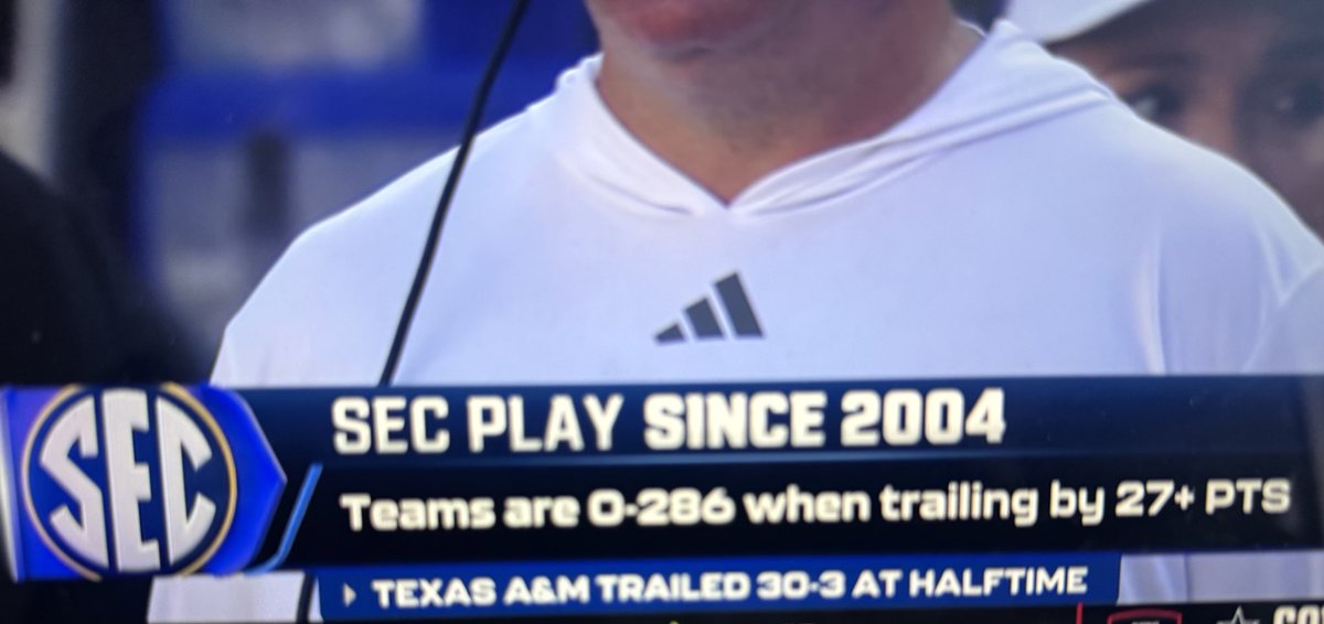 GabeBock's tweet photo. Now 1-286 all-time.

Absolutely unbelievable!

How about that 10-0 feeling, Aggies!

🔥🔥🔥🔥🔥🔥🔥 https://t.co/nxAWokPasN