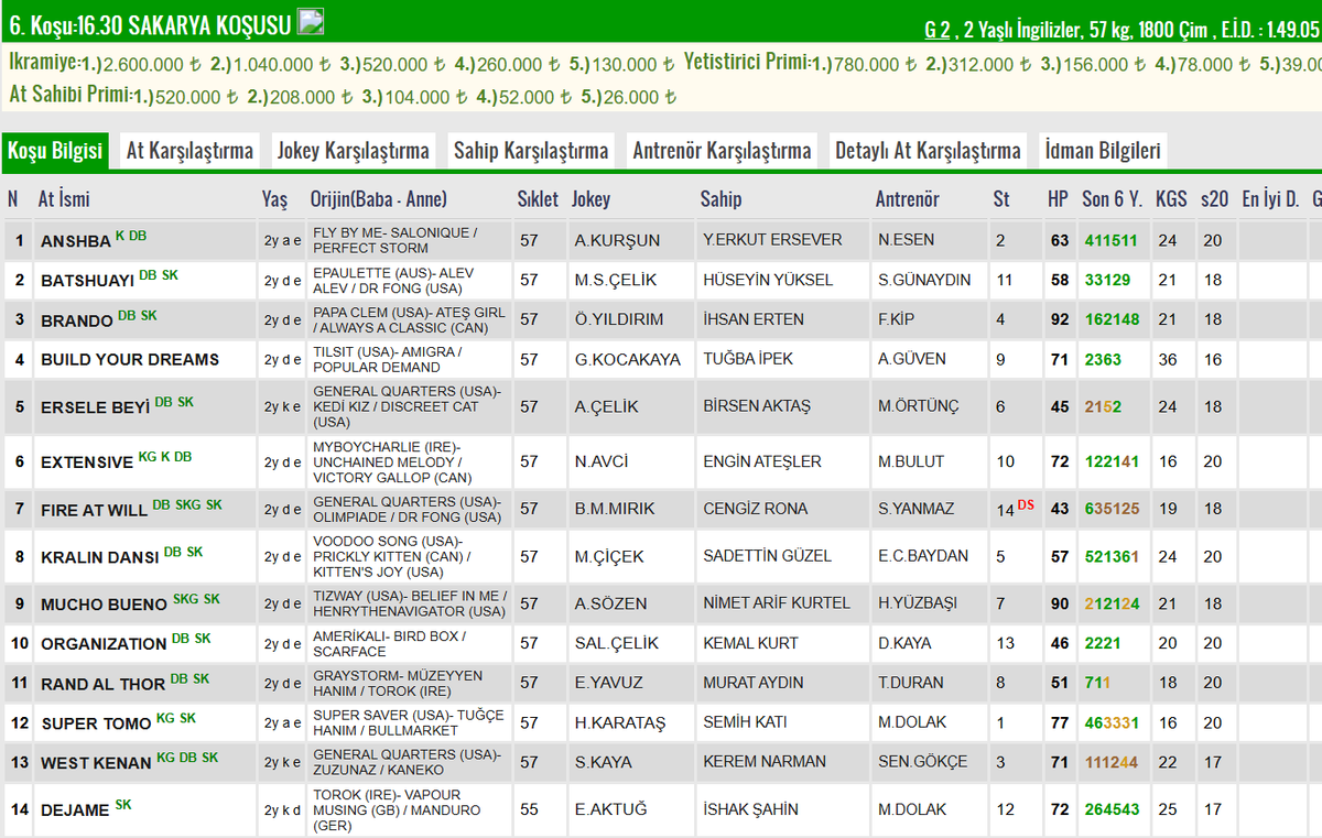 2025 Yılı Sakarya Koşusunun ilk iki sırasını doğru tahmin eden arkadaşları 1 ay boyunca acikara.net adresinde misafir edeceğiz.

Yazdığınız Ganyan Olsun!

<a href="/recepdar34/">✨✨R5✨✨</a> 

<a href="/acikaranet/">Acikara.net</a>