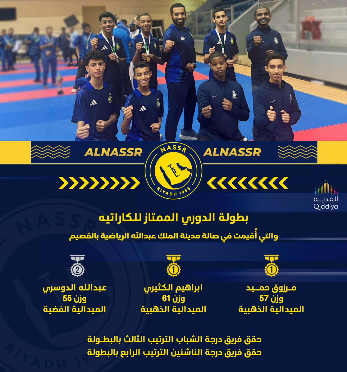 🥋 | نجوم كاراتيه #النصر للناشئين والشباب يختتمون بطولة الدوري بثلاث ميداليات 🏅

مبروووووك يا نجوم 👏
و القادم أفضل 💛
#رياضات_النصر_المختلفة