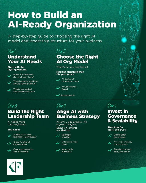 NimbusSearch's tweet photo. What does it take to build an AI-ready organization? There’s no one-size-fits-all answer, but it often starts with simplifying, standardizing, and automating key processes. Add to that the right AI talent and mindset, and you’re on your way to turning... https://t.co/h9o1dXG75B https://t.co/M74sEvv68l