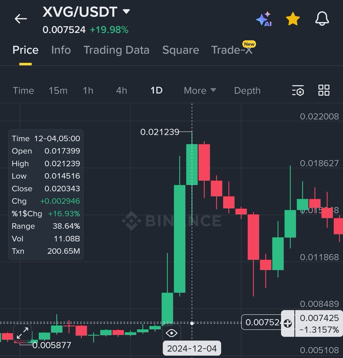 Would you be surprised if Elon Musk comes in support of $XVG ?

Dark Mode Again....!!!

Rise of the DOGE COIN DARK.

XVG price hit $0.021 exactly on the same date Elon Musk tweeted about DARK Mode. 

Coincidence ????.....??????.....