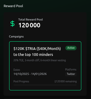 Th33ros's tweet photo. Season 1 of @useTria and @MindoAI yapper leaderboard is officially closed and $40,000 in rewards is now on the table for those who showed up with consistency and clarity and actual value.

Season 2 is already started and this one will separate creators who post, from creators who build narratives.

If you’ve got something worth saying this is the moment to say it

If you’ve got something worth showing this is the moment to show it

The content that wins isn’t noise it’s the content that helps people understand $Tria ecosystem

how it fits into real life how it smooths the friction of moving money across chains, how it lets users spend and earn and trade without thinking about the plumbing underneath.

Tutorials clean walkthroughs and proof of usage, real decision making breakdowns these formats hit differently with the V2.0 new @MindoAI algo

People remember creators who teach them something new not the ones who echo the feed.

Season 2 isn’t just a competition it’s an open canvas to shape how the world understands #Tria