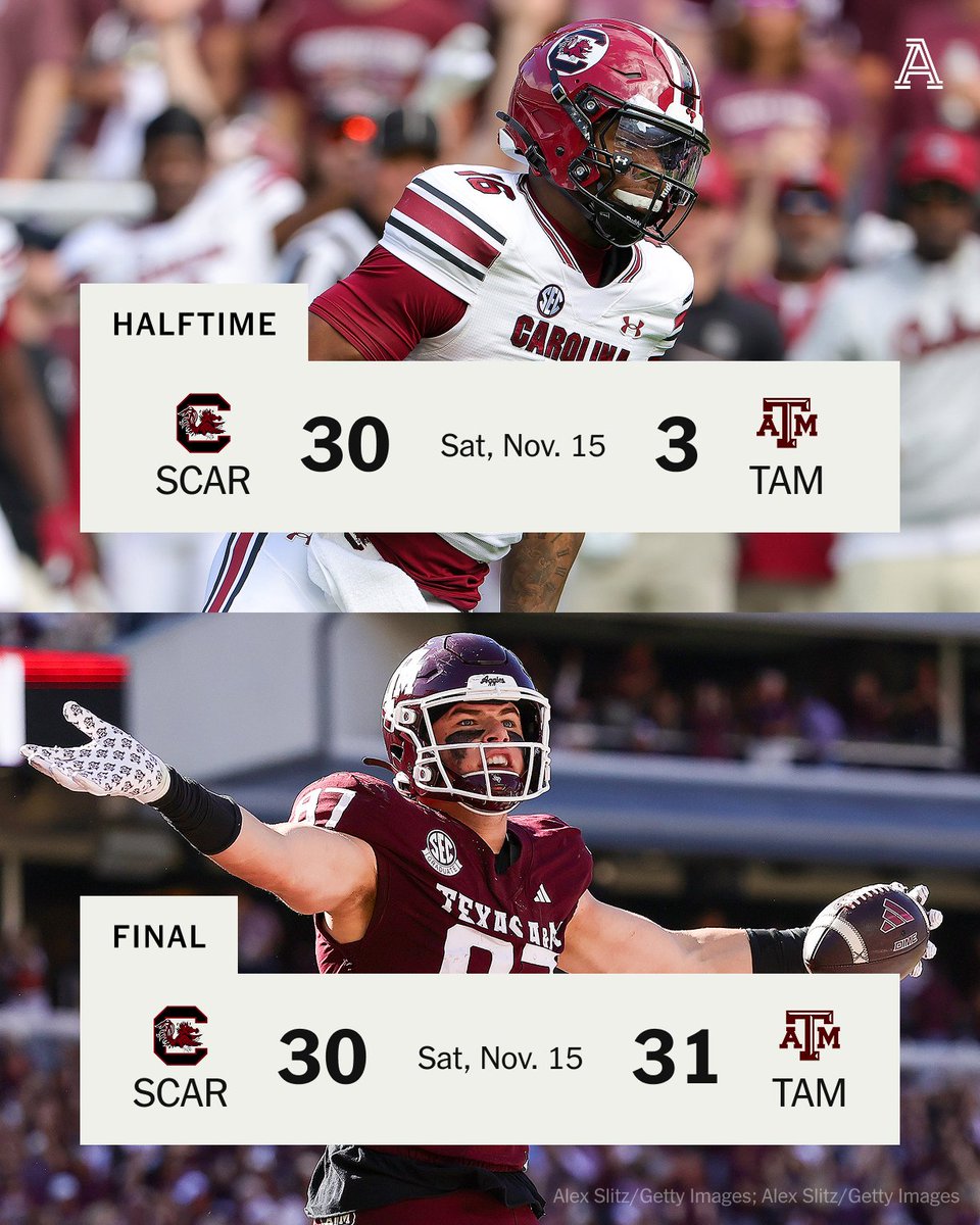 Since 2004, SEC teams were 0-286 when trailing by 27+ points.

No. 3 Texas A&amp;M beat the odds and South Carolina on Saturday.

H/T <a href="/ESPNInsights/">ESPN Insights</a>