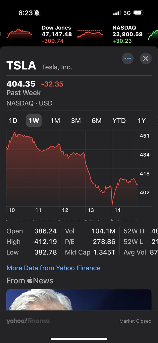 garygrindle's tweet image. If you believe in Tesla’s mission and know the fundamentals, last week was an epic buying opportunity. Hope you loaded up—I did. 🚀