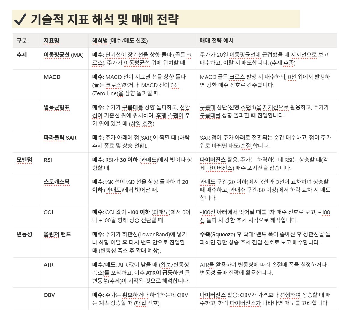 NUMOCOINミ☆𝒩𝒰ℳ𝒪ℛ𝒪.ℐ𝒪☆彡비트코인 MACD.mdy