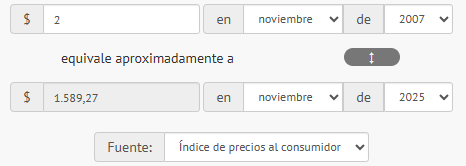 francodroetta's tweet photo. @Marcuschangarin @RaroVHS No está bien el cálculo. $2 de noviembre de 2007 son $1589,27 de hoy, no tiene nada que ver la conversión a dólares del tipo de cambio de esa época vs. el tipo de cambio de hoy. Hay una calculadora de inflación muy buena para consultar estas cosas: https://t.co/W6jeodzzlj https://t.co/WANx2EZTnz