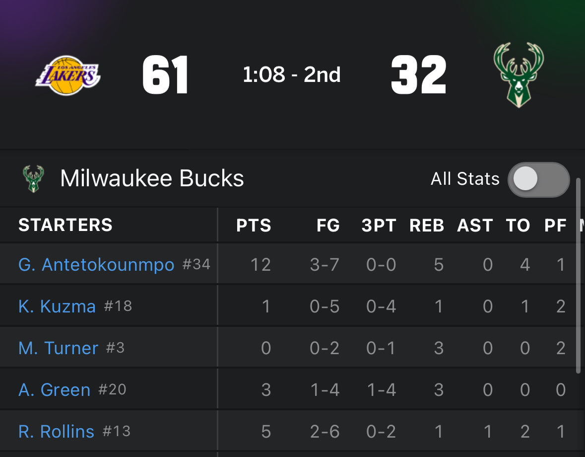 Great job <a href="/Original_Turner/">Myles Turner</a>.