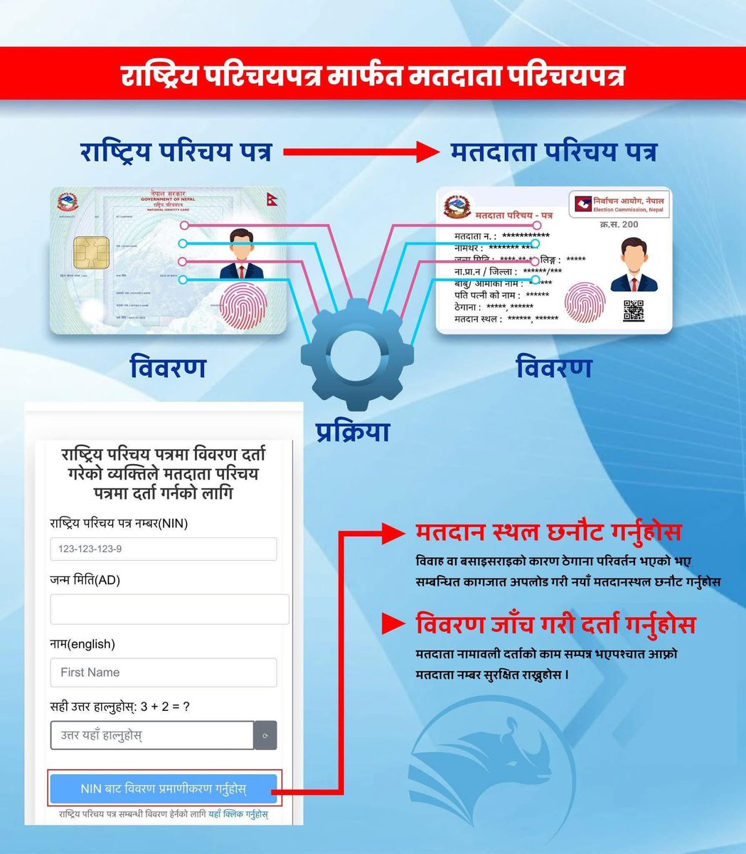 Binod Shahi Thakuri (@binodshahithak2) on Twitter photo 