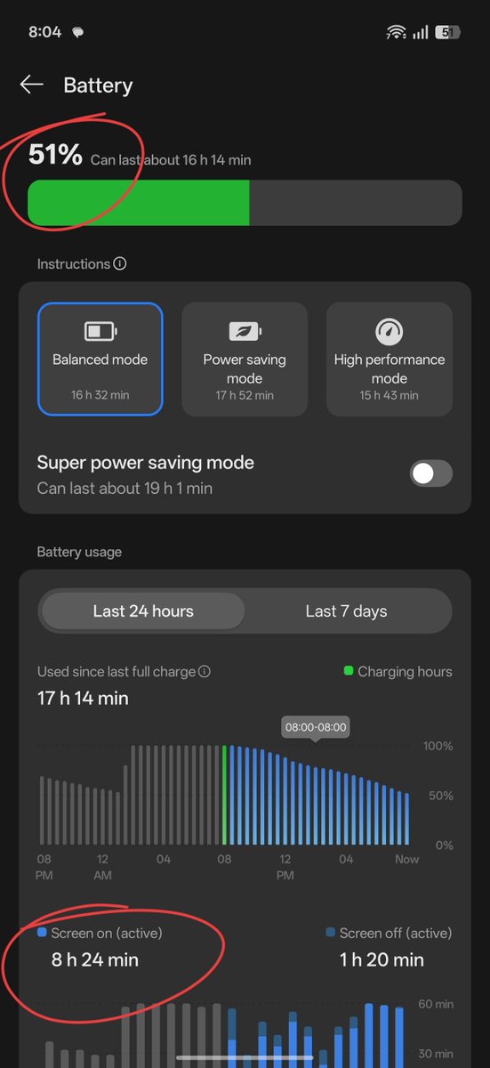 On track for like 17 hours of screen on time today with the OnePlus 15???