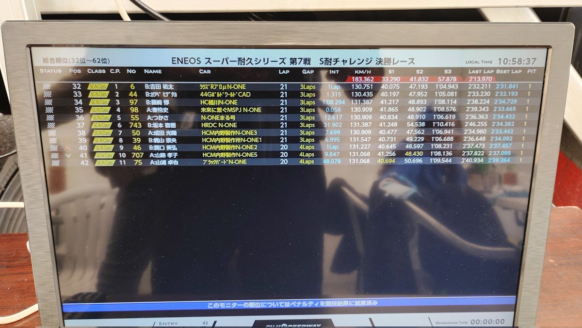 kimurafamily_r's tweet image. 無事に完走しました！

自分が乗る時とは比べものにならない緊張感でした

恒成選手、木村選手お疲れ様でした！
メカニックの松永さん、助っ人メカニックで来ていただいた山内さん、ありがとうございました！

#S耐チャレンジ
#Nゼロ