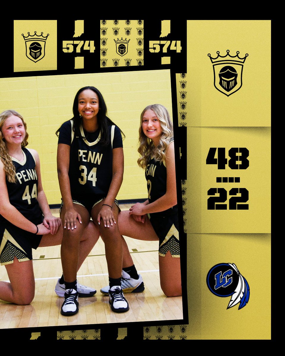 GIRLS BASKETBALL: Penn 48, Lake Central 22. Final.

Mackenzie Juszczak leads Penn with a career-high 13 points.

Lexi Werner scores a career-high 12 points.

Alivia Dawson, Macy Little score 7 points each.

Jillian Sanderson scores 5 points, dishes out 7 assists.