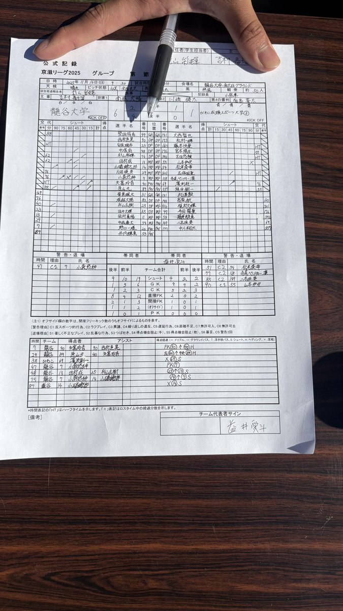 龍谷大学体育局サッカー部【公式】 (@RUFC_soccer) / Posts / X