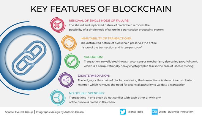 DigitalTDaily's tweet image. Blockchain will forever change the way we digitize a central authorization body. Aside from cryptocurrencies, we should start using blockchain for the automation of organizational processes. #Infographic design by @antgrasso rt @lindagrass0 #Blockchain #BusinessProcess #DAO