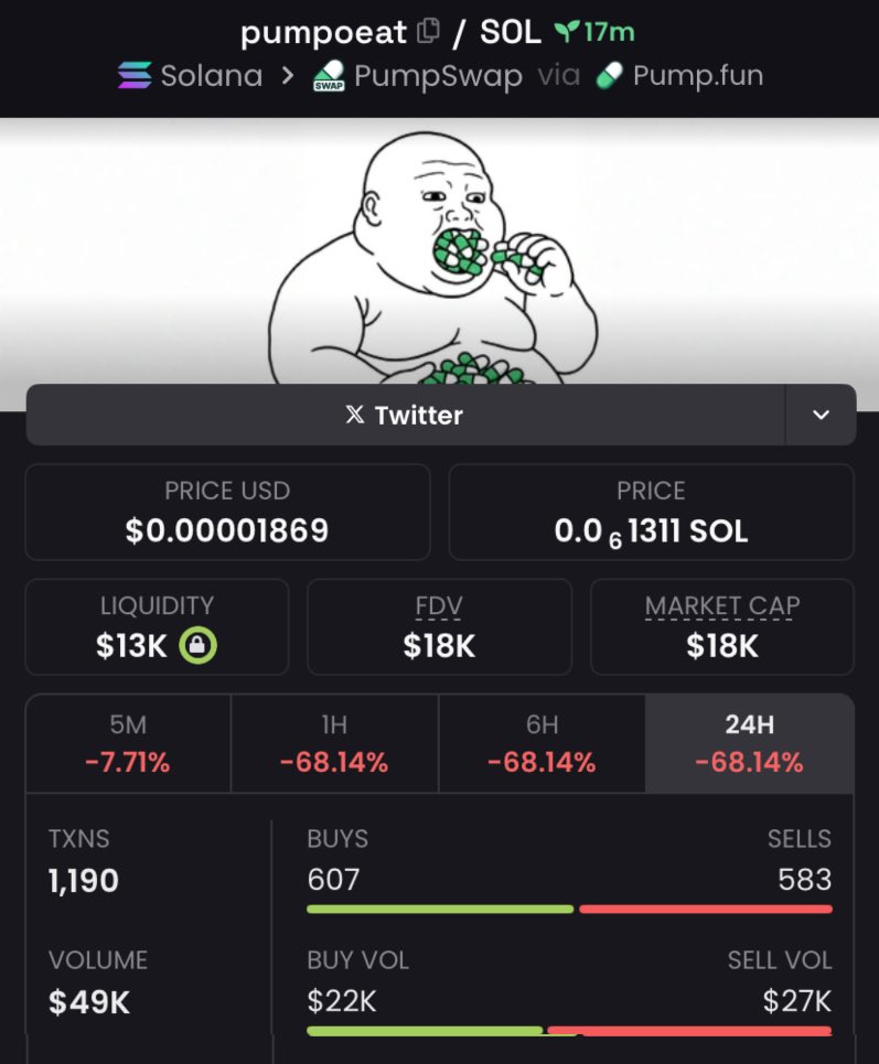 crypto_dave5's tweet image. My entry on  #pumpoeat  on my telegram channel.

Ca:; 3tjcn51dPCVkVcCasf4HZwuCKMJjdXge7bN6WFXupump