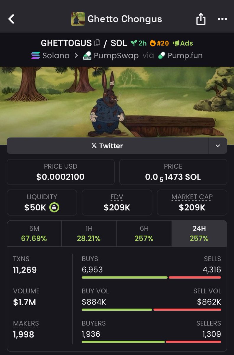 crypto_dave5's tweet image. LEGENDS IN THE MAKING‼️ 👑
#GHETTOGUS  13x  profit gained!! 🚀 💸.

 Alpha TG: GREATNESS IN ACTION, PROFITS SPEAK LOUDER 📈. 
Join the winning streak! 💰

CHAIN⛓️‍💥: $SOLANA 
#memecoin #metaverse #DEX #pump 

Ca&amp;gt;&amp;gt; 
8fi31cTTtJZ6ias8rFcjFNMUXZ9qLWH2xSPQ8ufvpump