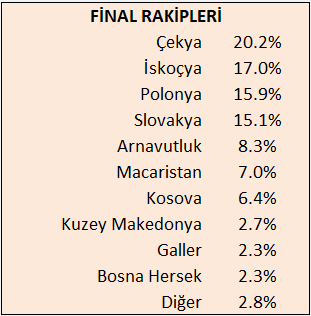 Ülke Puanı tweet media